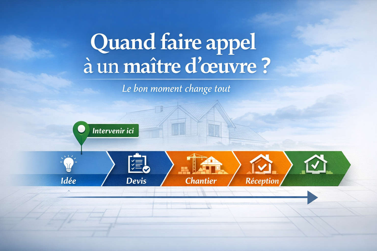 quand faire appel à un maître d'oeuvre